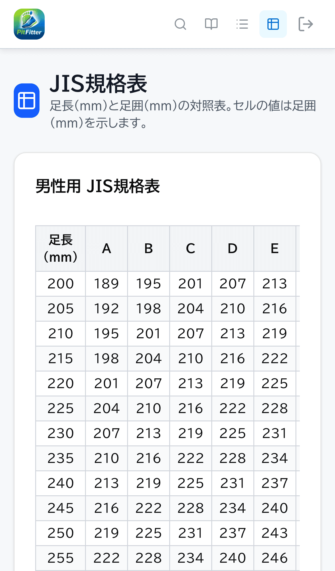 JIS規格表